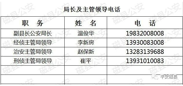 有事call我！邯郸这县公安局长、队长、所长公开个人手机号！