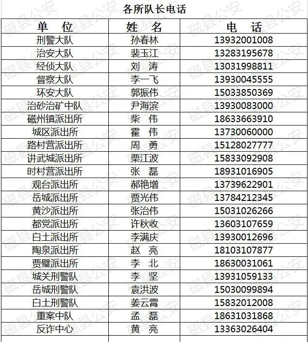 有事call我！邯郸这县公安局长、队长、所长公开个人手机号！