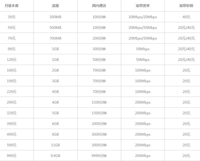安庆电信套餐资费 电信乐享4G套餐与乐享4G自主版套餐