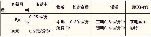 秦皇岛电信天翼大众 秦皇岛电信天翼大众